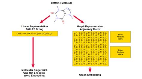 Image result for Graph Representation Learning Chemistry