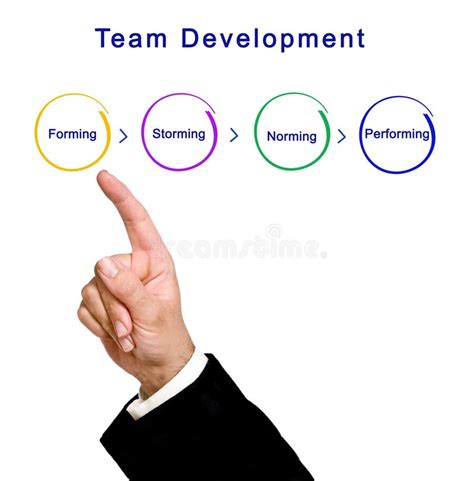 Image result for Team Development Process