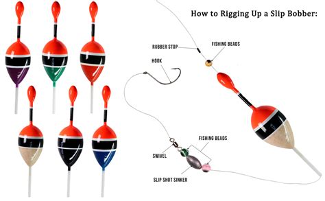 Toradh íomhá ar How Slip Bobber Works