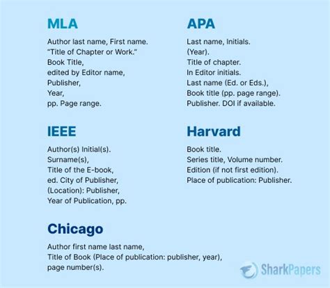 Image result for Citation Styles Examples