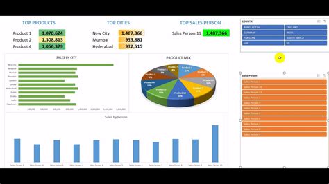 Image result for Dashboard Visualization in Excel
