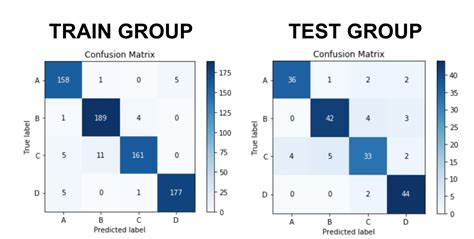 Image result for How Can We Evaluate Each Classification Label in Machine Learning