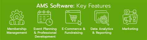 Image result for Open Source AMS System