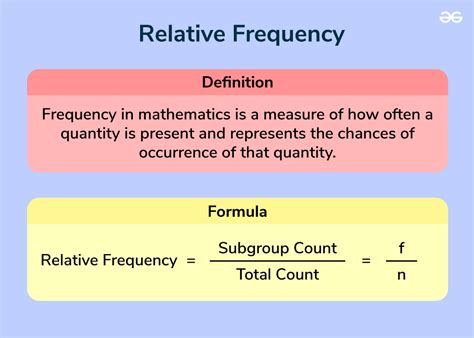 Image result for Relative Frequency vs Theoretical Probability