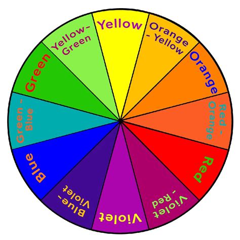 Toradh íomhá ar Colour Wheel 7 Colours