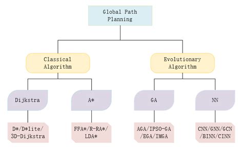 Image result for Blur Algorithm in Path Planning