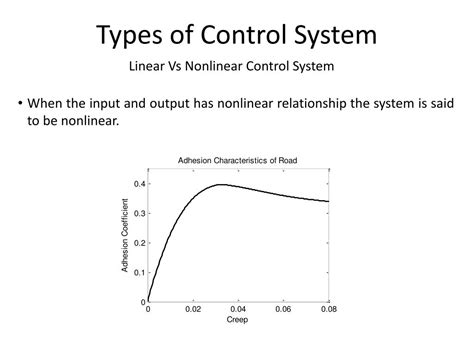 Image result for Nonlinear Control System