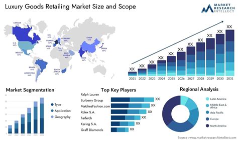 Image result for Goods Market Diagram