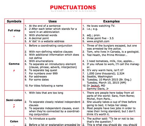 Image result for Punctuation Rules and Examples