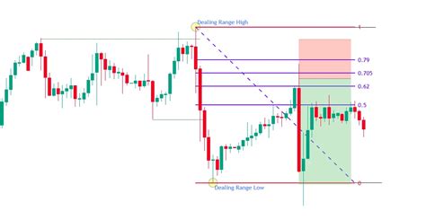 Afbeeldingsresultaten voor ICT Entry Patterns