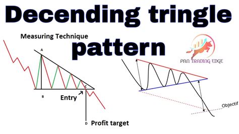 Afbeeldingsresultaten voor Descending Triangle Chart Pattern