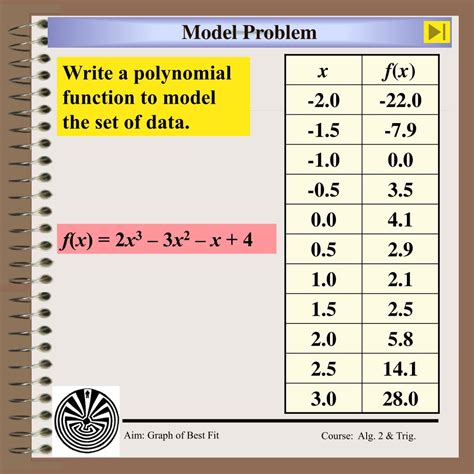 Function Modeling Problem に対する画像結果