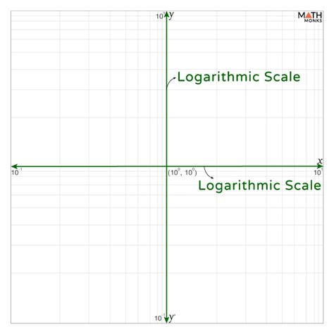 Log Graph Shape に対する画像結果