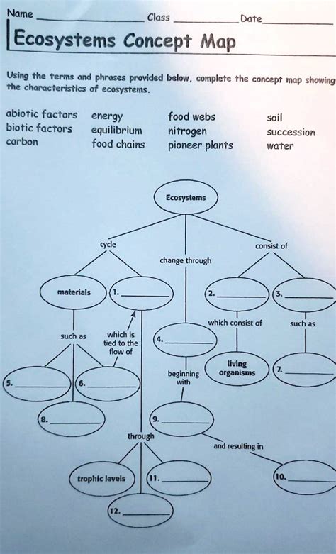 Ecosystem Concept Map Answer Key に対する画像結果