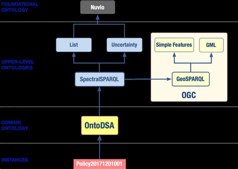 Image result for DSA and Open Source Contribution