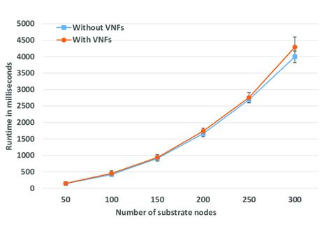Toradh íomhá ar Linearithmic Graph