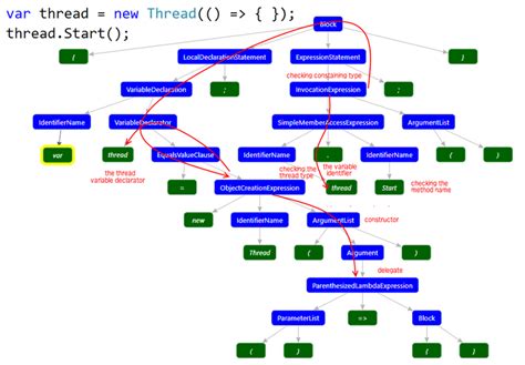 Image result for Variable Thread