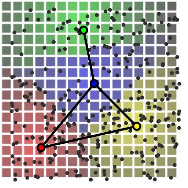 Image result for Recursive Vector