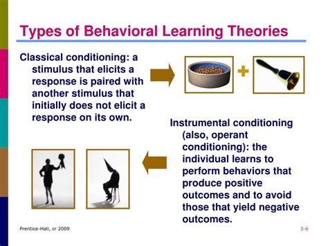 Image result for Learning Memory PPT