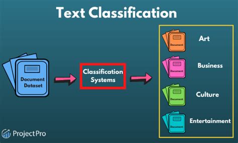 Toradh íomhá ar Text Classification Algorithms in Information Retrieval