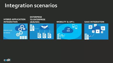 Image result for Cloud Integration Pattern Azure