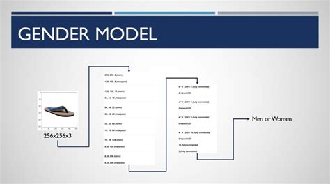 Toradh íomhá ar CNN Deep Learning Slid Share