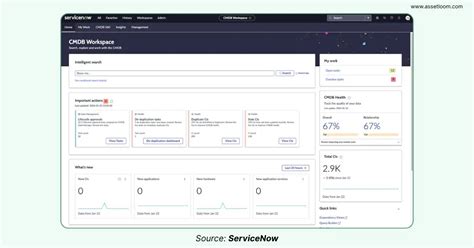 Toradh íomhá ar ServiceNow Workspace Examples