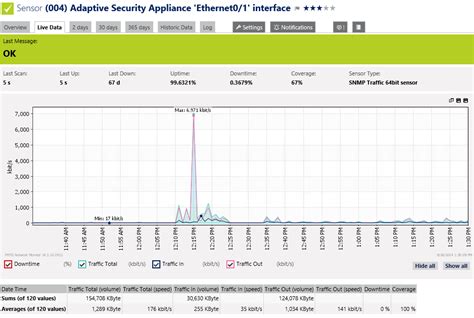 Bandwidth Monitoring に対する画像結果