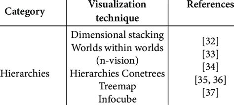 Image result for Visualization of Hiearchical Topics