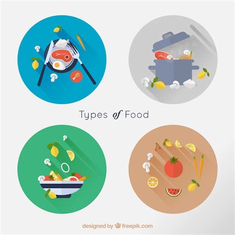 Image result for Type Food