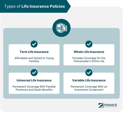 Image result for Different Types of Life Insurance