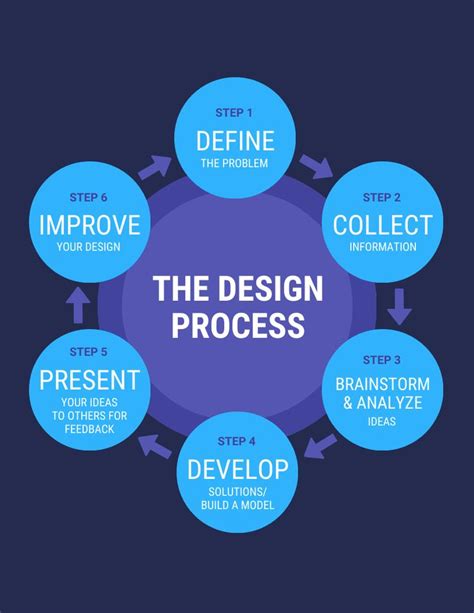 Image result for Graphic Design Process and Steps