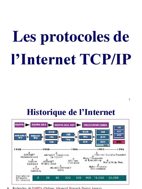 Protocole TCP IP Windows 1.0 に対する画像結果