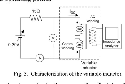 Image result for Variometer Inductor Model