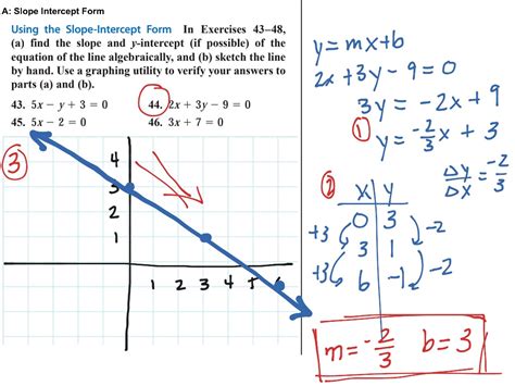 Image result for Slope-Intercept Form