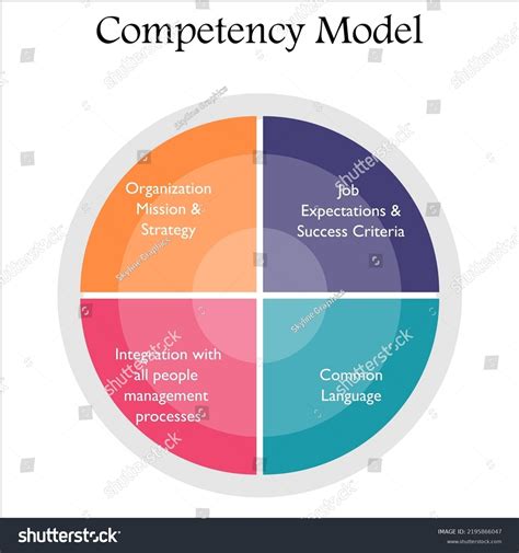 Image result for Competency Mapping Graphics