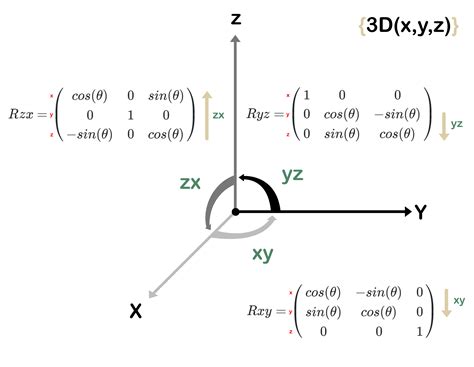 Image result for Rotation Matrix Formula