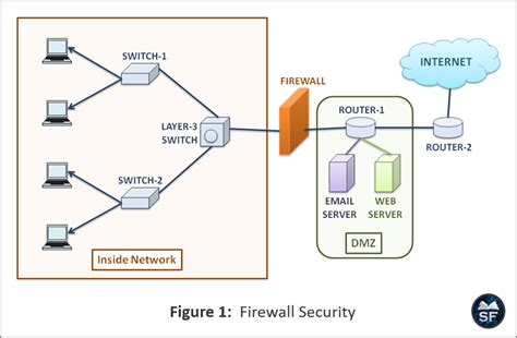 Image result for Firewall Computing