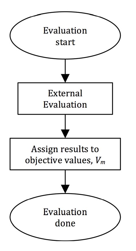 DataFlow Machine に対する画像結果