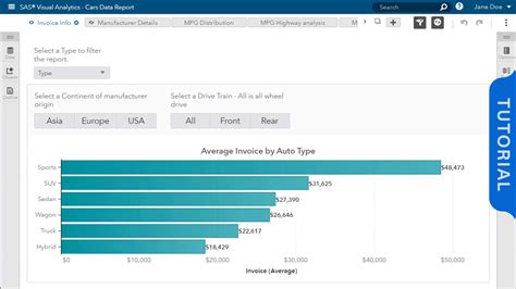 SAS Visual Analytics and Proc Opt Model Equivalent に対する画像結果