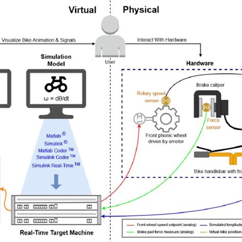 Image result for Hardware Interface Test Loop