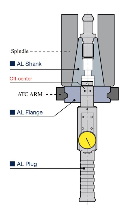 ATC Alignment Tool Set に対する画像結果