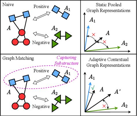 Image result for Neural Network Training Graph