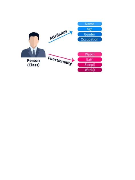 Image result for Object Attributes Java