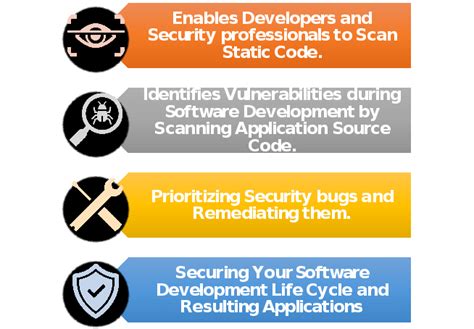 Image result for Static Application Security Testing Sast