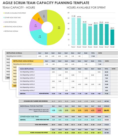 Afbeeldingsresultaten voor Capacity Plan Example