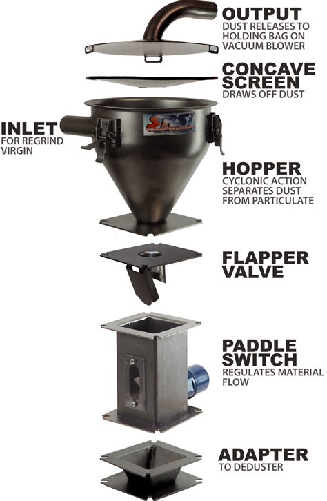 نتيجة الصورة لـ Material Loading