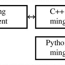 Architecture for Python Programming に対する画像結果
