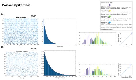 Image result for Poisson Spike Trains Python