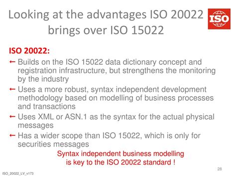 Image result for ISO 20022 Message Format
